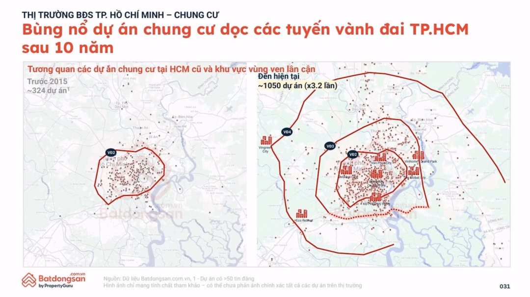 Hạ tầng vành đai là chất xúc tác khiến giá trị bất động sản bứt tốc mạnh mẽ, minh chứng qua dữ liệu tăng trưởng 10 năm qua. Ảnh: Batdongsan.com.vn