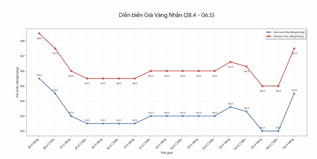 Giá vàng nhẫn trơn tại một số đơn vị kinh doanh. Đơn vị: đồng/lượng. Bảng: Khương Duy